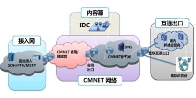 net2